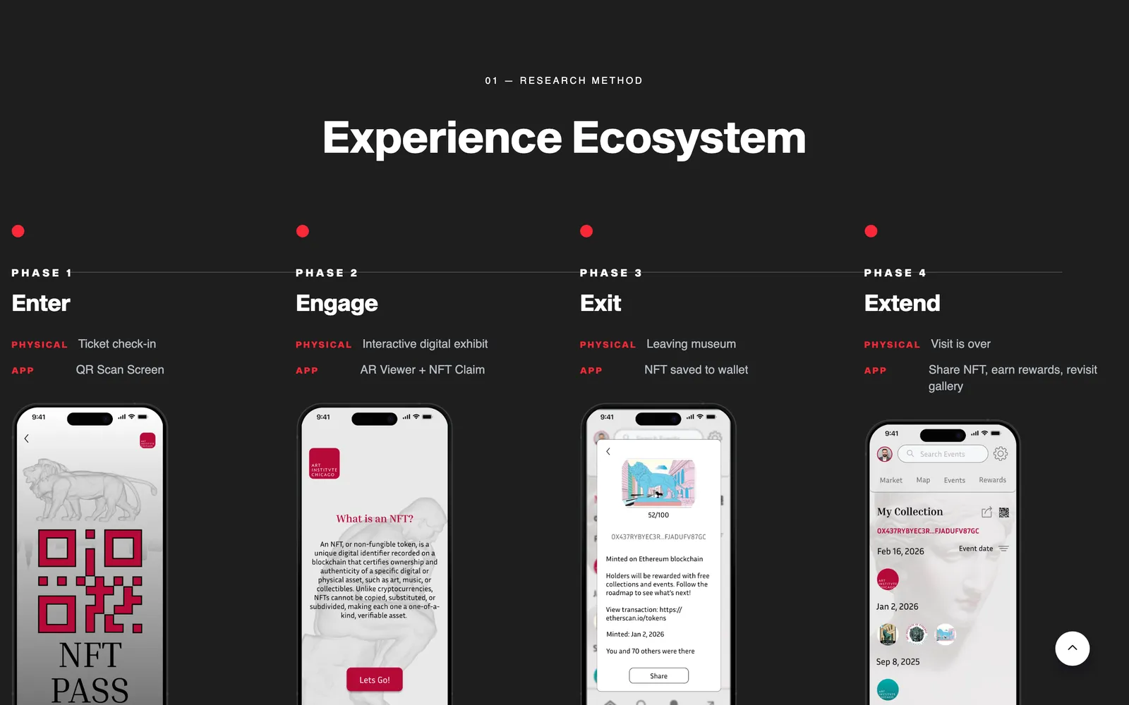 Section titled 'Experience Ecosystem' with four journey stages, each paired with a phone screen mock-up.