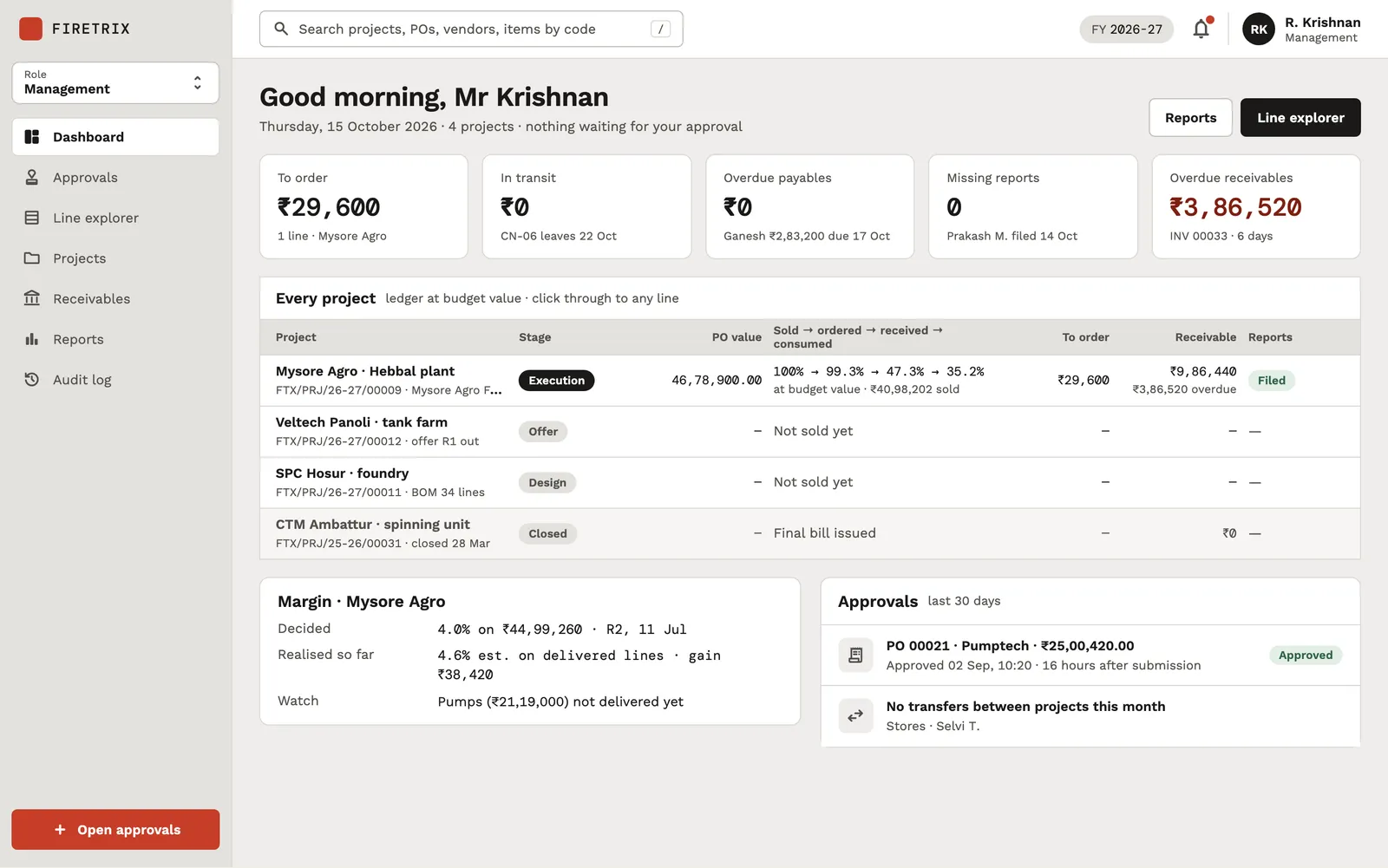 Management dashboard with five KPI cards, an 'Every project' table with stages and ledger percentages, a margin card and an approvals list.