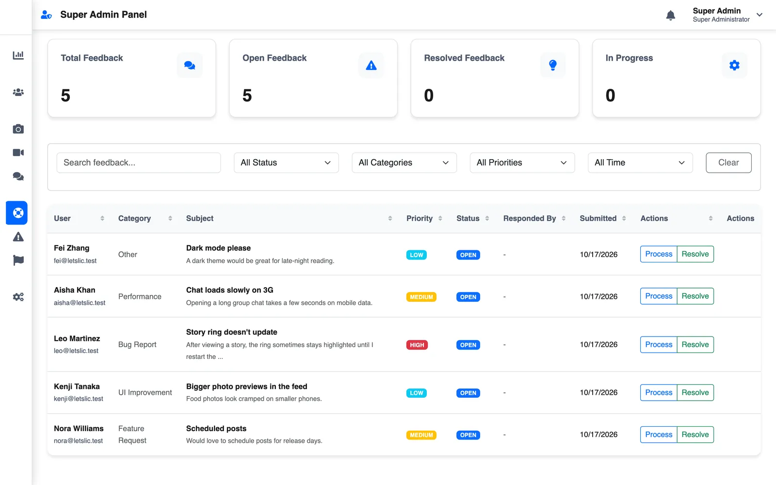 Superadmin feedback table