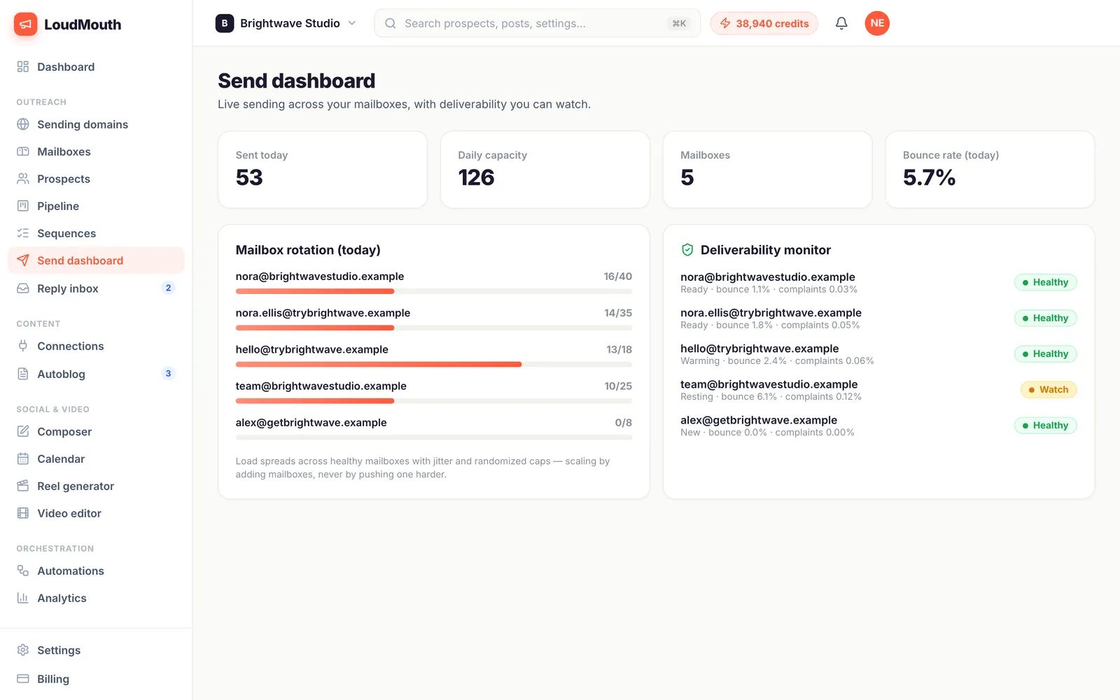 Send dashboard with KPI tiles, mailbox rotation bars and deliverability health list