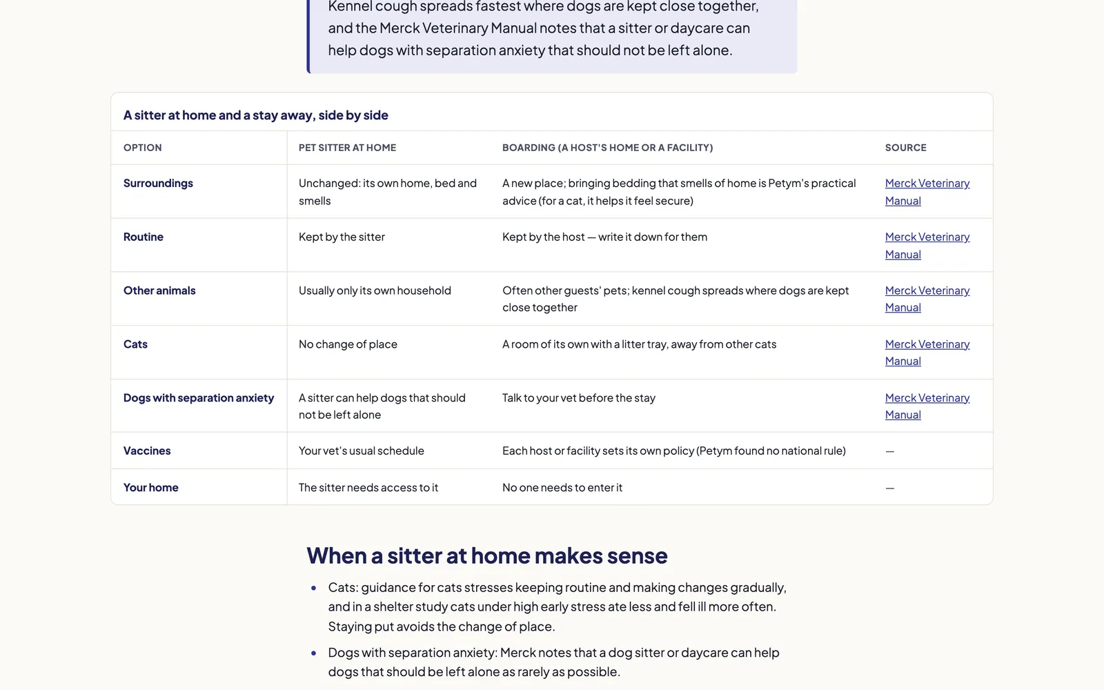 Side-by-side comparison table of a pet sitter at home versus boarding, with a source column linking to the Merck Veterinary Manual.