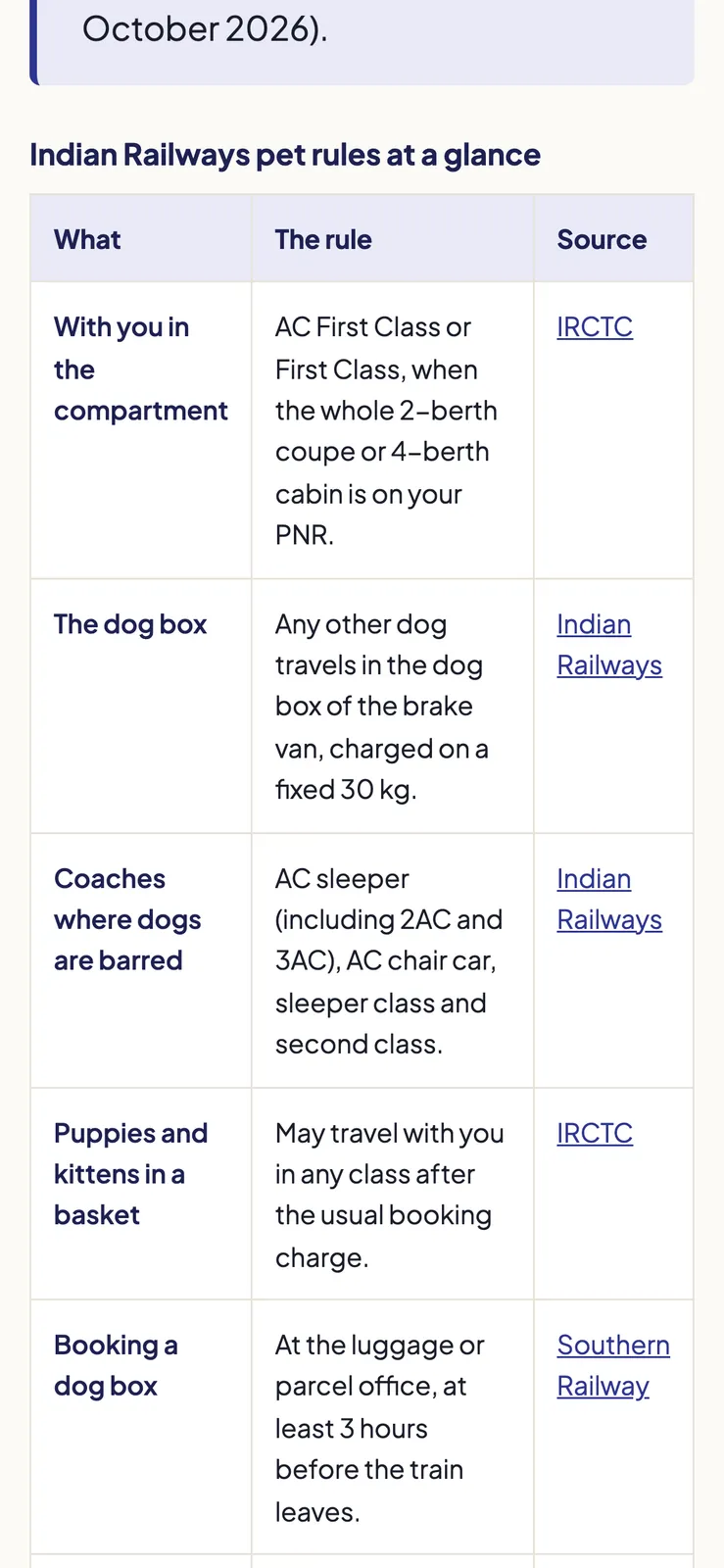 Mobile view of the Indian Railways pet rules table with What, The rule and Source columns.